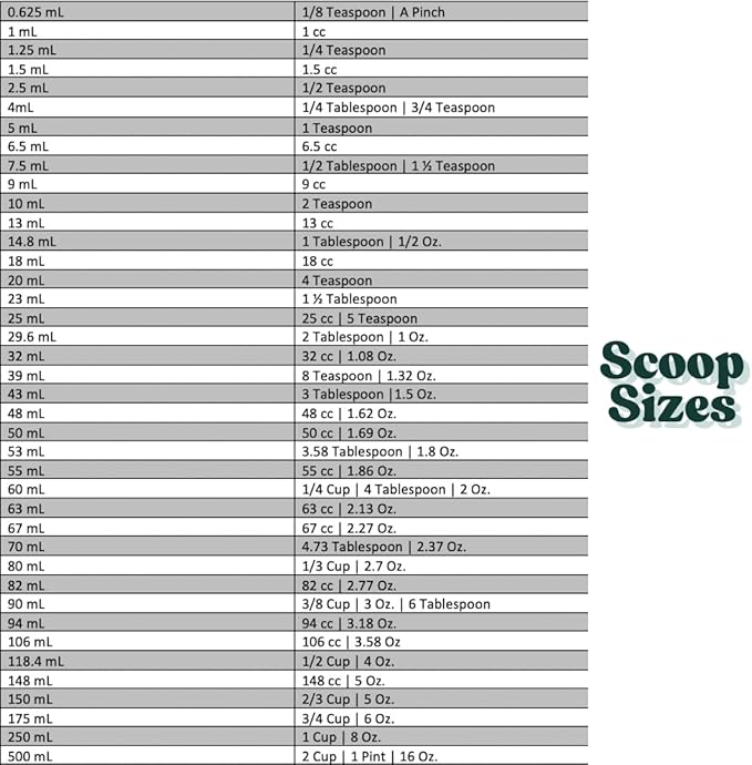 1 Teaspoon (1/3 Tablespoon | 5 mL) Long Handle Scoop for Measuring Coffee, Pet Food, Grains, Protein, Spices and Other Dry Goods (Pack of 1)